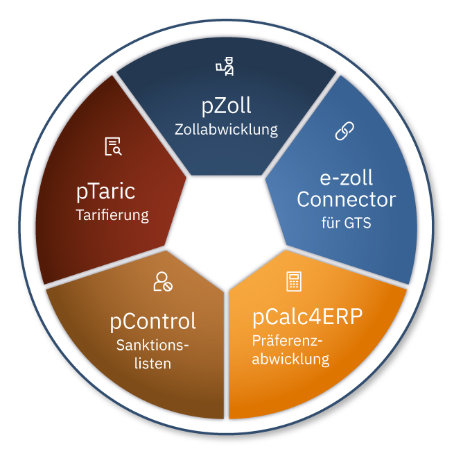 prodata Zollsoftware und Compliancesoftware für SAP